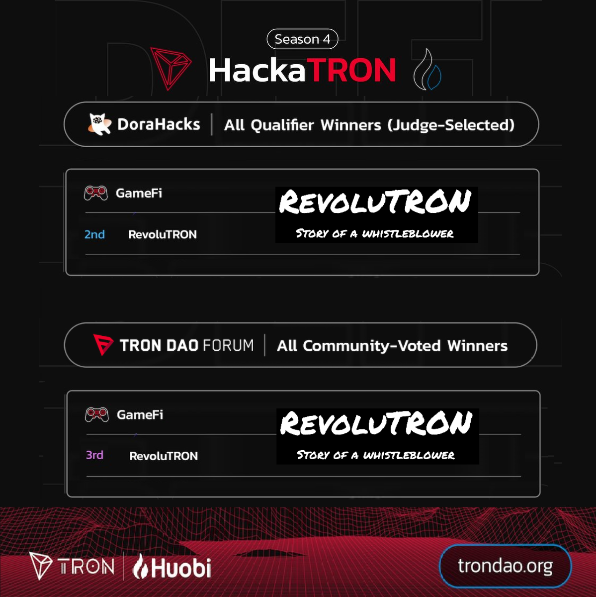 TRON Hackathon winner with RevoluTRON